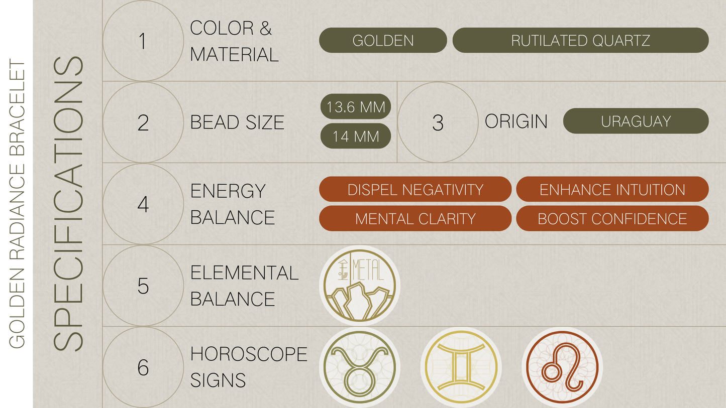 Golden Radiance Bracelet info card detailing the properties of natural Rutilated Quartz beads, known for their golden needle-like inclusions. The card highlights its benefits for dispelling negativity, amplifying energy, clearing blockages, and its Feng Shui association with the Metal element for prosperity and success.