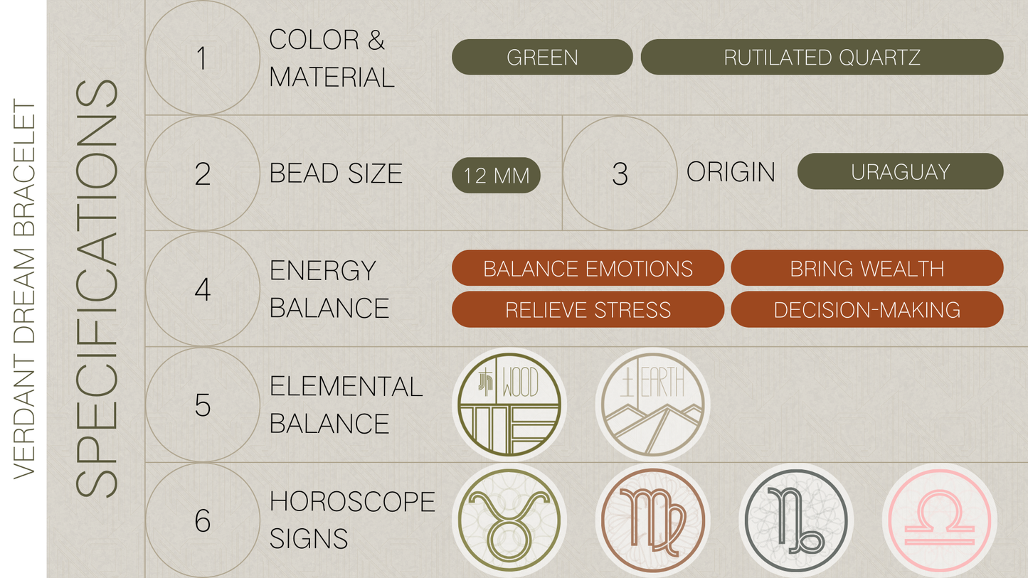 Verdant Dream Bracelet info card featuring details about its natural Green Rutilated Quartz beads, metaphysical properties, and benefits. The card provides information on energy alignment, decision-making support, stress relief, and Feng Shui associations with the Wood and Earth elements.